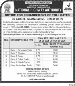 NHA announces toll rate hike for M-2 Motorway