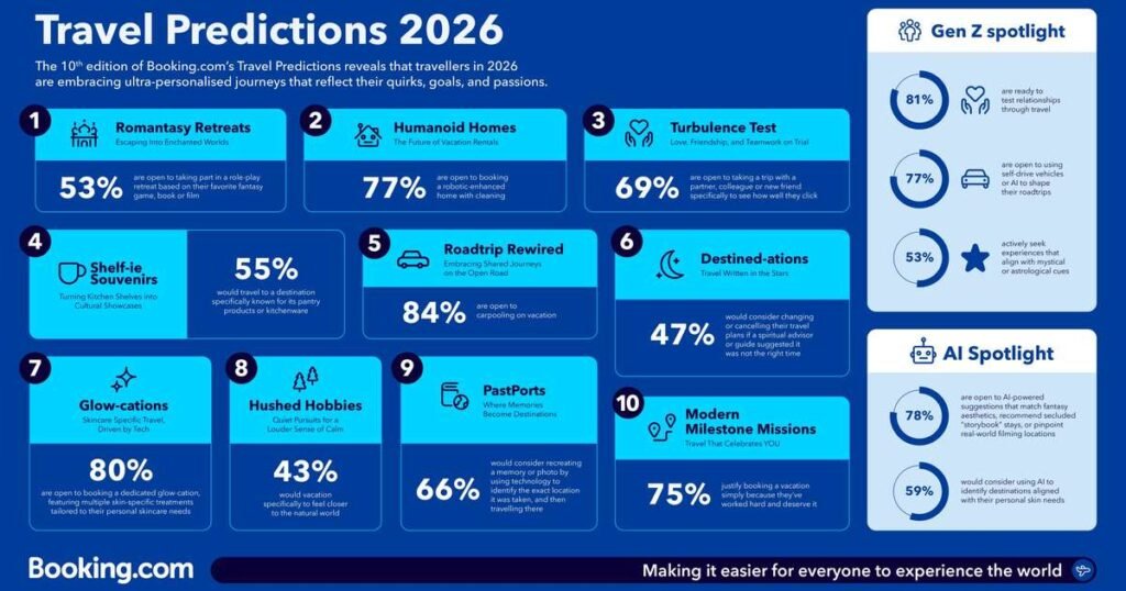 Booking.com Predicts the Top Trends Defining Travel in 2026, With Individuality Taking Center Stage