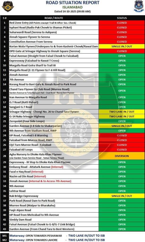 ITP issues updated traffic plan with key closures, diversions across capital