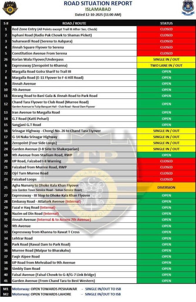ITP rolls out updated traffic plan with capital-wide closures, diversions