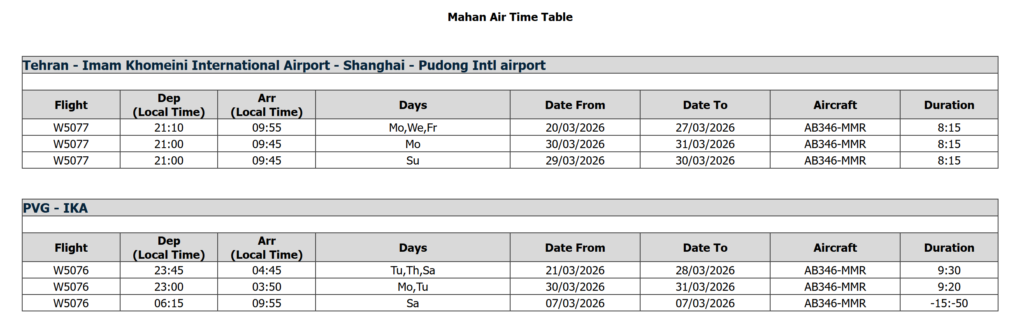 Mahan Air 20-28MAR26 Preliminary International Network — AeroRoutes