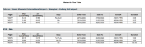 Mahan Air 20-28MAR26 Preliminary International Network — AeroRoutes