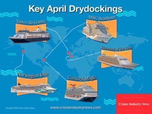 Key April Drydocks