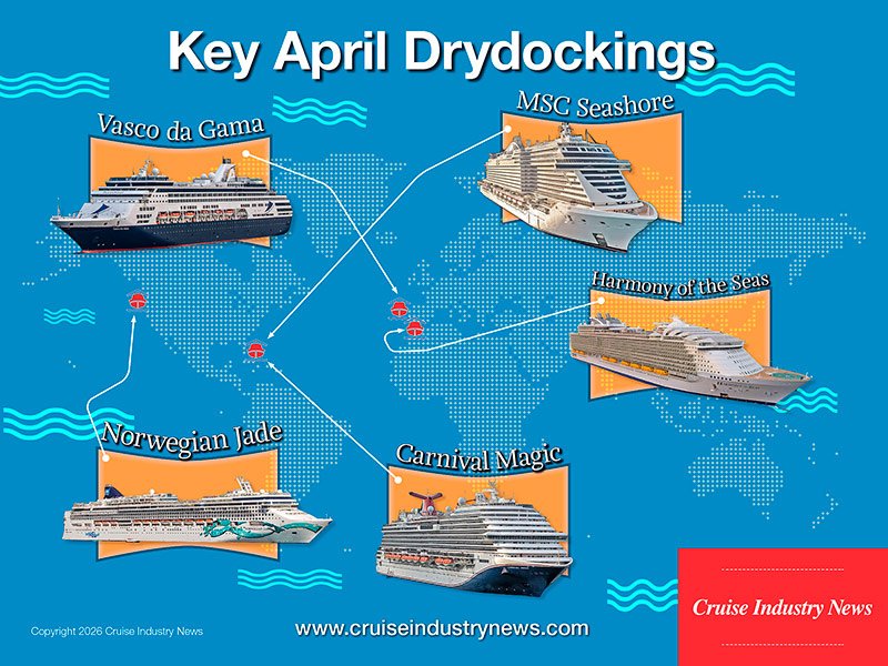 Key April Drydocks