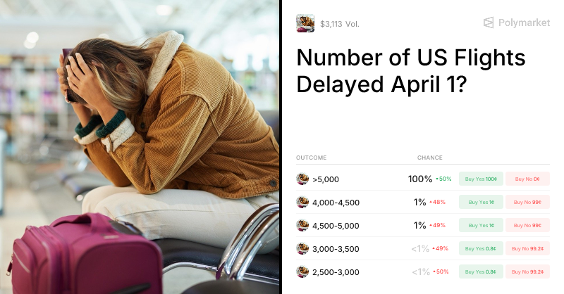 Number of US Flights Delayed April 1? Trading Odds & Predictions