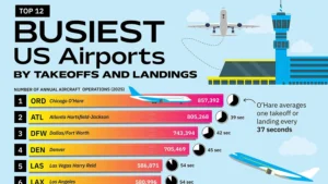 Ranked: The Busiest U.S. Airports by Flights - Visual Capitalist
