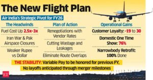 Air India delays salary hikes, pushes cost cuts amid volatile FY26 outlook