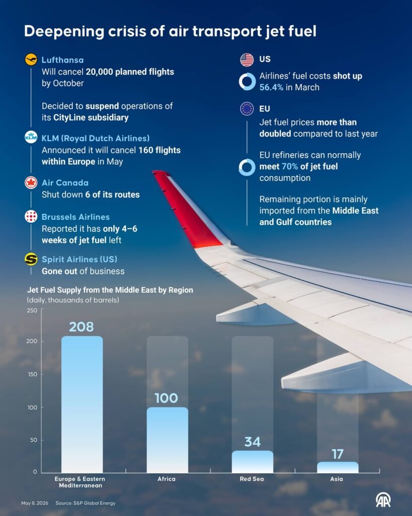 Deepening crisis of air transport jet fuel