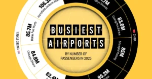 Ranked: The World’s Busiest Airports in 2025